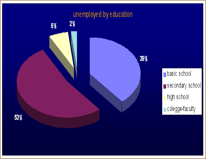 Unemployed%20grafic%202