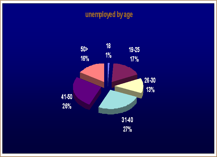 Unemployed%20grafic